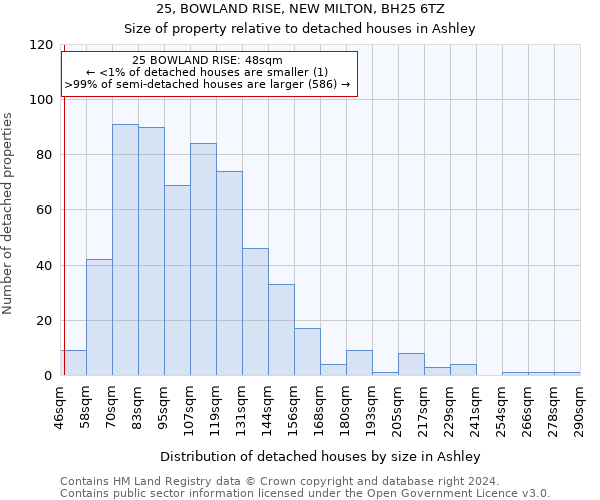 25, BOWLAND RISE, NEW MILTON, BH25 6TZ: Size of property relative to detached houses in Ashley