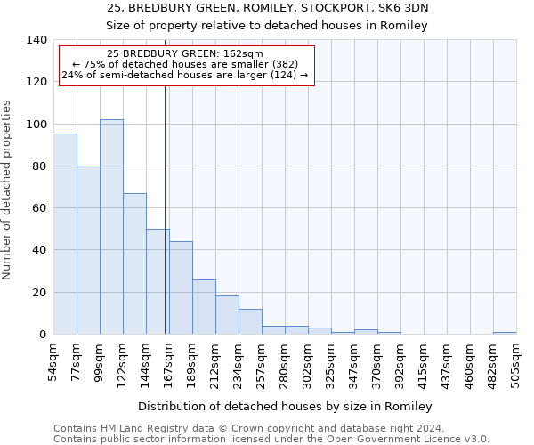 25, BREDBURY GREEN, ROMILEY, STOCKPORT, SK6 3DN: Size of property relative to detached houses in Romiley