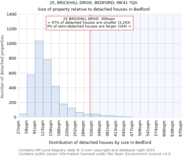 25, BRICKHILL DRIVE, BEDFORD, MK41 7QA: Size of property relative to detached houses in Bedford