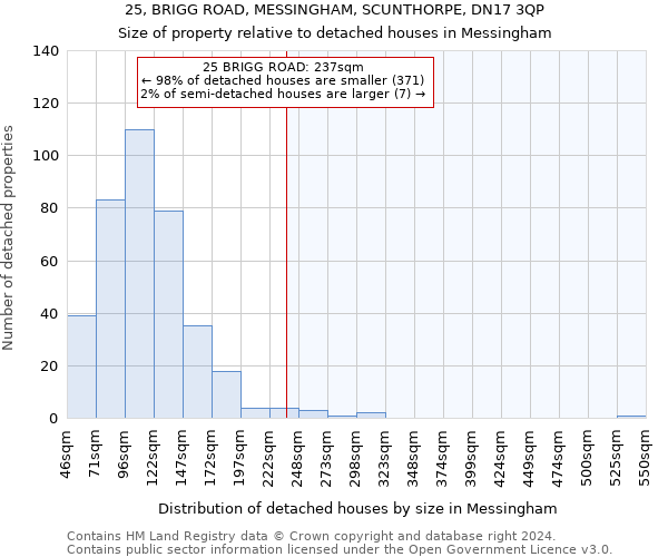 25, BRIGG ROAD, MESSINGHAM, SCUNTHORPE, DN17 3QP: Size of property relative to detached houses in Messingham