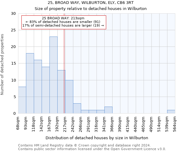 25, BROAD WAY, WILBURTON, ELY, CB6 3RT: Size of property relative to detached houses in Wilburton