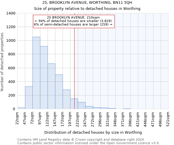 25, BROOKLYN AVENUE, WORTHING, BN11 5QH: Size of property relative to detached houses in Worthing