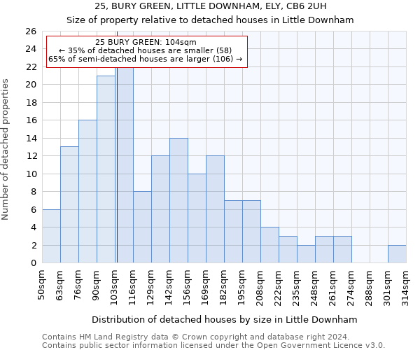 25, BURY GREEN, LITTLE DOWNHAM, ELY, CB6 2UH: Size of property relative to detached houses in Little Downham