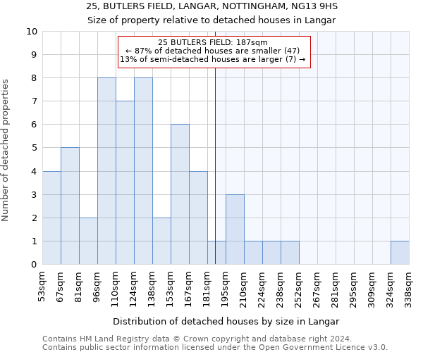 25, BUTLERS FIELD, LANGAR, NOTTINGHAM, NG13 9HS: Size of property relative to detached houses in Langar