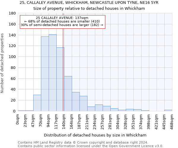 25, CALLALEY AVENUE, WHICKHAM, NEWCASTLE UPON TYNE, NE16 5YR: Size of property relative to detached houses in Whickham