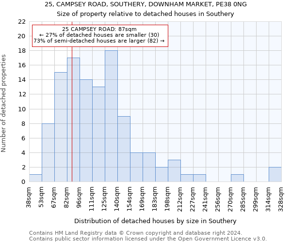 25, CAMPSEY ROAD, SOUTHERY, DOWNHAM MARKET, PE38 0NG: Size of property relative to detached houses in Southery