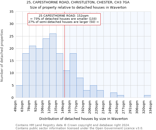 25, CAPESTHORNE ROAD, CHRISTLETON, CHESTER, CH3 7GA: Size of property relative to detached houses in Waverton