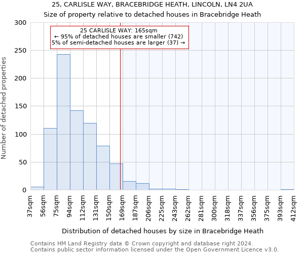 25, CARLISLE WAY, BRACEBRIDGE HEATH, LINCOLN, LN4 2UA: Size of property relative to detached houses in Bracebridge Heath