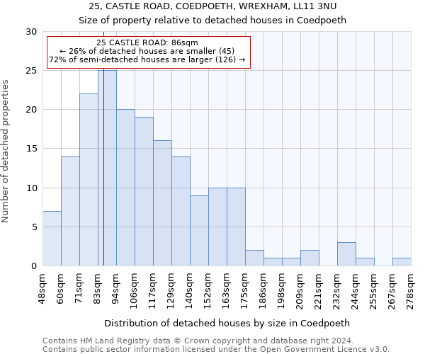 25, CASTLE ROAD, COEDPOETH, WREXHAM, LL11 3NU: Size of property relative to detached houses in Coedpoeth