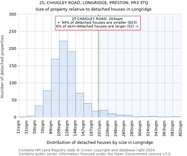 25, CHAIGLEY ROAD, LONGRIDGE, PRESTON, PR3 3TQ: Size of property relative to detached houses in Longridge