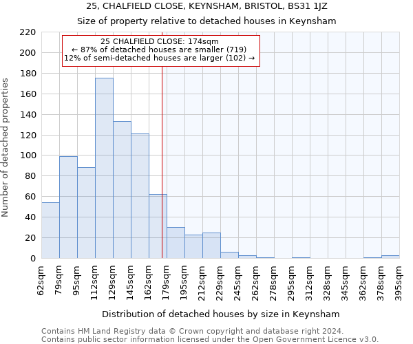 25, CHALFIELD CLOSE, KEYNSHAM, BRISTOL, BS31 1JZ: Size of property relative to detached houses in Keynsham