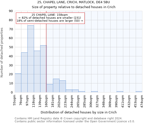 25, CHAPEL LANE, CRICH, MATLOCK, DE4 5BU: Size of property relative to detached houses in Crich