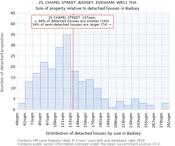 25, CHAPEL STREET, BADSEY, EVESHAM, WR11 7HA: Size of property relative to detached houses in Badsey