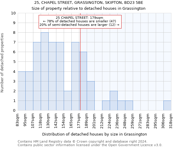 25, CHAPEL STREET, GRASSINGTON, SKIPTON, BD23 5BE: Size of property relative to detached houses in Grassington