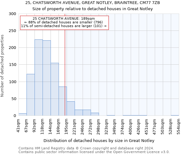 25, CHATSWORTH AVENUE, GREAT NOTLEY, BRAINTREE, CM77 7ZB: Size of property relative to detached houses in Great Notley