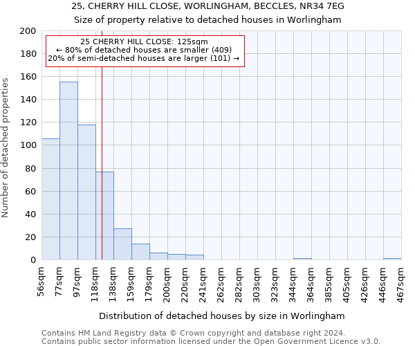 25, CHERRY HILL CLOSE, WORLINGHAM, BECCLES, NR34 7EG: Size of property relative to detached houses in Worlingham