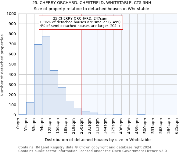 25, CHERRY ORCHARD, CHESTFIELD, WHITSTABLE, CT5 3NH: Size of property relative to detached houses in Whitstable