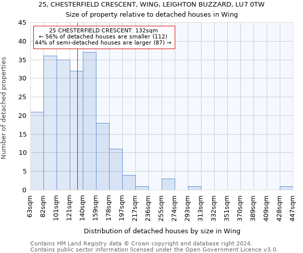 25, CHESTERFIELD CRESCENT, WING, LEIGHTON BUZZARD, LU7 0TW: Size of property relative to detached houses in Wing