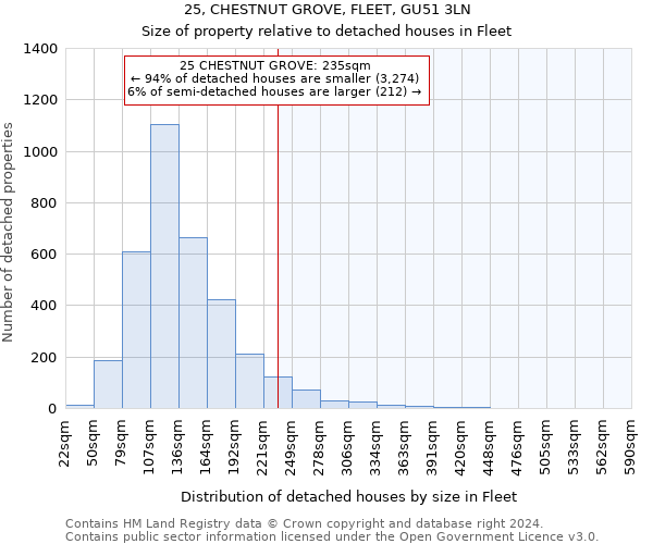 25, CHESTNUT GROVE, FLEET, GU51 3LN: Size of property relative to detached houses in Fleet