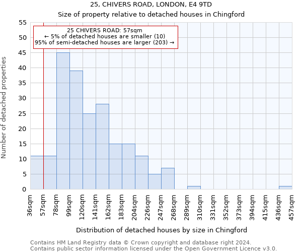 25, CHIVERS ROAD, LONDON, E4 9TD: Size of property relative to detached houses in Chingford