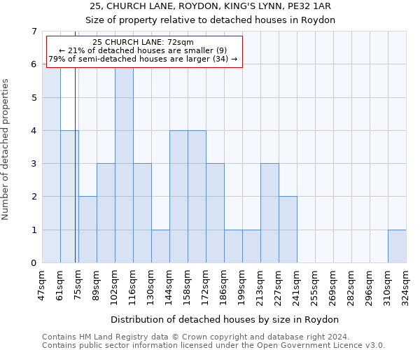 25, CHURCH LANE, ROYDON, KING'S LYNN, PE32 1AR: Size of property relative to detached houses in Roydon