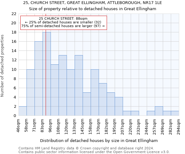 25, CHURCH STREET, GREAT ELLINGHAM, ATTLEBOROUGH, NR17 1LE: Size of property relative to detached houses in Great Ellingham