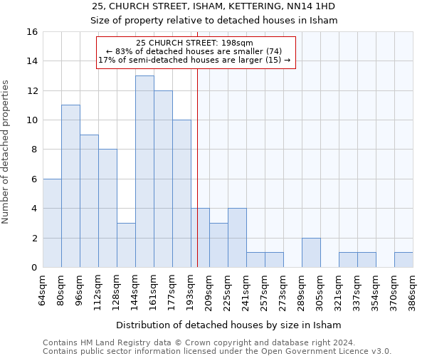 25, CHURCH STREET, ISHAM, KETTERING, NN14 1HD: Size of property relative to detached houses in Isham