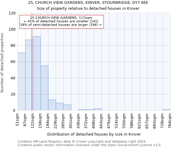 25, CHURCH VIEW GARDENS, KINVER, STOURBRIDGE, DY7 6EE: Size of property relative to detached houses in Kinver