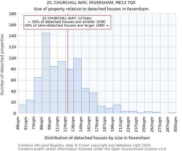 25, CHURCHILL WAY, FAVERSHAM, ME13 7QX: Size of property relative to detached houses in Faversham