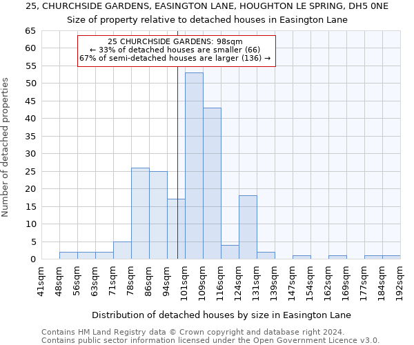 25, CHURCHSIDE GARDENS, EASINGTON LANE, HOUGHTON LE SPRING, DH5 0NE: Size of property relative to detached houses in Easington Lane