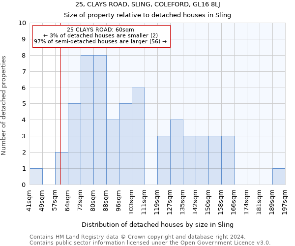 25, CLAYS ROAD, SLING, COLEFORD, GL16 8LJ: Size of property relative to detached houses in Sling