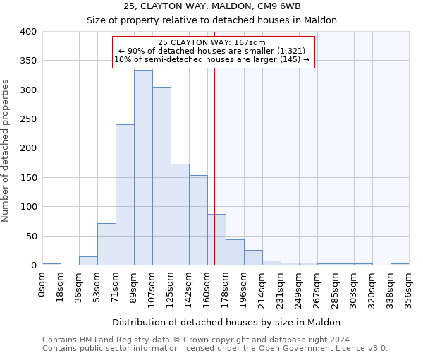 25, CLAYTON WAY, MALDON, CM9 6WB: Size of property relative to detached houses in Maldon