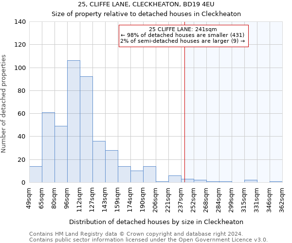 25, CLIFFE LANE, CLECKHEATON, BD19 4EU: Size of property relative to detached houses in Cleckheaton