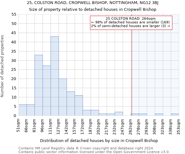 25, COLSTON ROAD, CROPWELL BISHOP, NOTTINGHAM, NG12 3BJ: Size of property relative to detached houses in Cropwell Bishop