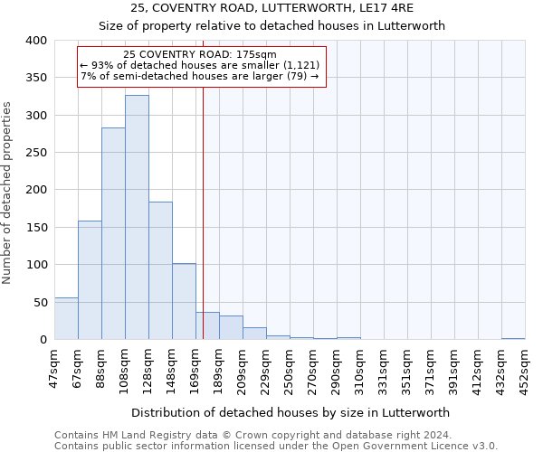 25, COVENTRY ROAD, LUTTERWORTH, LE17 4RE: Size of property relative to detached houses in Lutterworth