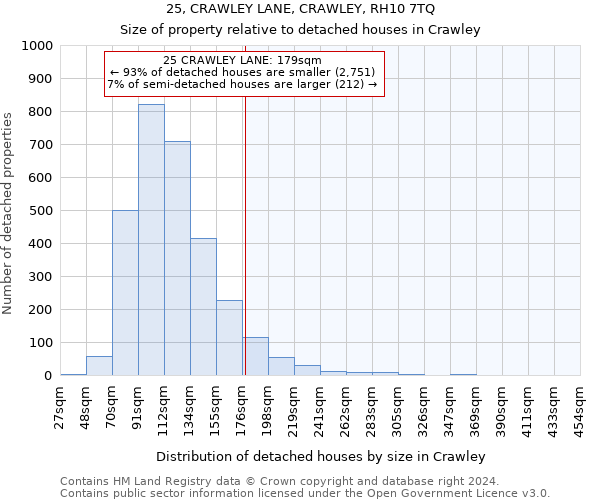 25, CRAWLEY LANE, CRAWLEY, RH10 7TQ: Size of property relative to detached houses in Crawley