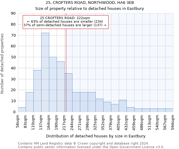 25, CROFTERS ROAD, NORTHWOOD, HA6 3EB: Size of property relative to detached houses in Eastbury