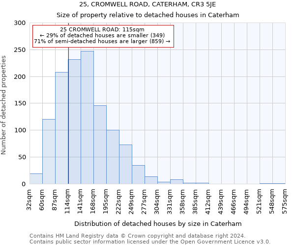 25, CROMWELL ROAD, CATERHAM, CR3 5JE: Size of property relative to detached houses in Caterham