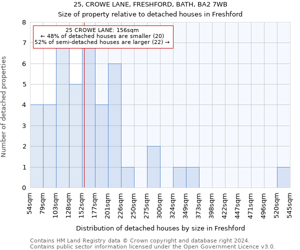 25, CROWE LANE, FRESHFORD, BATH, BA2 7WB: Size of property relative to detached houses in Freshford