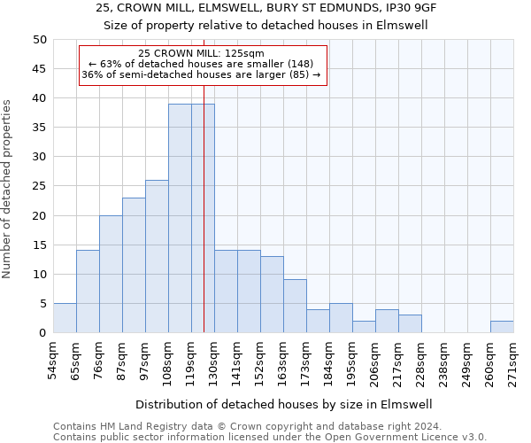 25, CROWN MILL, ELMSWELL, BURY ST EDMUNDS, IP30 9GF: Size of property relative to detached houses in Elmswell