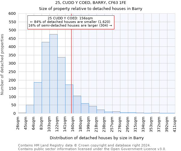 25, CUDD Y COED, BARRY, CF63 1FE: Size of property relative to detached houses in Barry