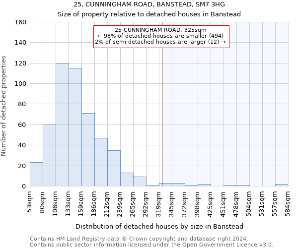 25, CUNNINGHAM ROAD, BANSTEAD, SM7 3HG: Size of property relative to detached houses in Banstead