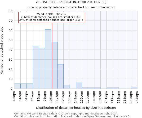 25, DALESIDE, SACRISTON, DURHAM, DH7 6BJ: Size of property relative to detached houses in Sacriston