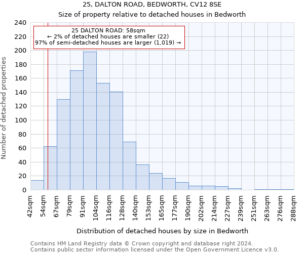 25, DALTON ROAD, BEDWORTH, CV12 8SE: Size of property relative to detached houses in Bedworth