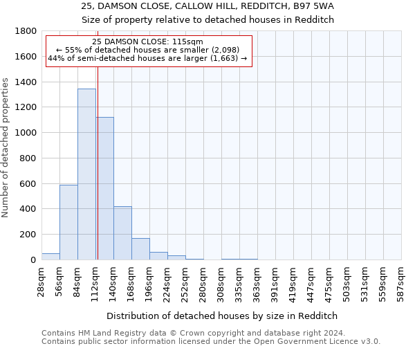 25, DAMSON CLOSE, CALLOW HILL, REDDITCH, B97 5WA: Size of property relative to detached houses in Redditch