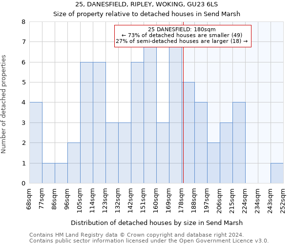 25, DANESFIELD, RIPLEY, WOKING, GU23 6LS: Size of property relative to detached houses in Send Marsh