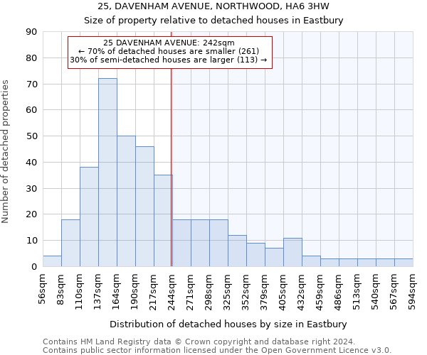 25, DAVENHAM AVENUE, NORTHWOOD, HA6 3HW: Size of property relative to detached houses in Eastbury