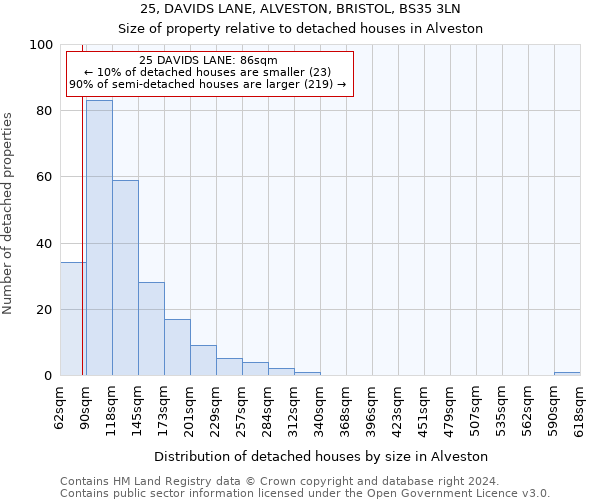 25, DAVIDS LANE, ALVESTON, BRISTOL, BS35 3LN: Size of property relative to detached houses in Alveston