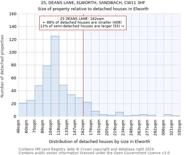 25, DEANS LANE, ELWORTH, SANDBACH, CW11 3HF: Size of property relative to detached houses in Elworth