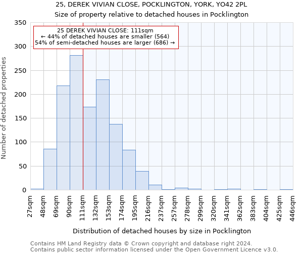 25, DEREK VIVIAN CLOSE, POCKLINGTON, YORK, YO42 2PL: Size of property relative to detached houses in Pocklington